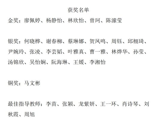 中国民族民间舞专业组