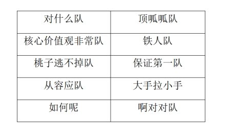 经过激烈角逐